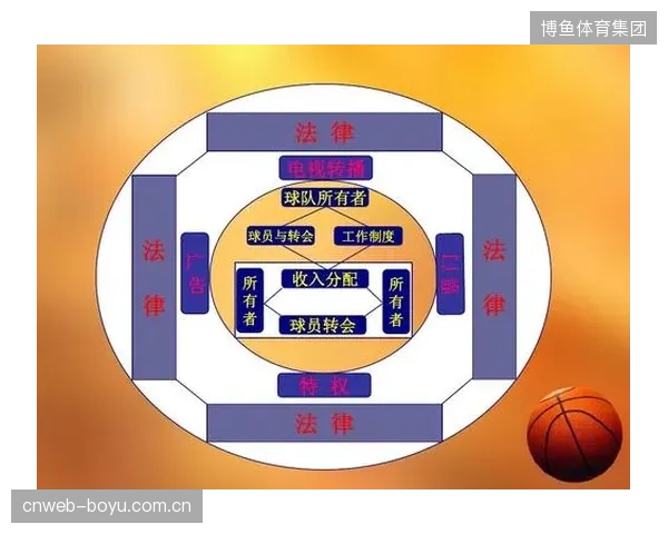 WNBA劳资协议明确包机成为联盟范围内的标准配置，此举预计在协议期内总投入将超过3亿美元